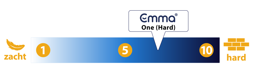 emma one hard hardheidsgraad